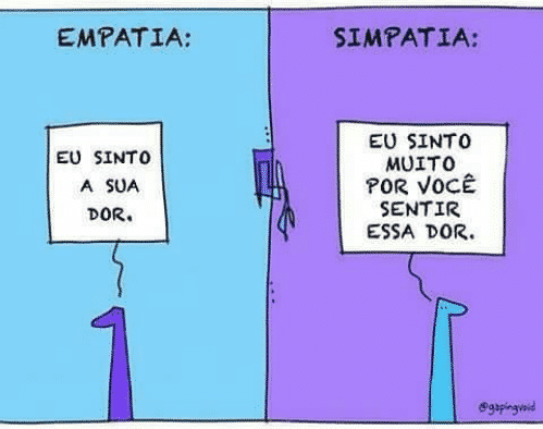 O Meditante - O termo empata vem da empatia, que é a capacidade de entender  as experiências e os sentimentos dos outros fora da sua própria  perspectiva. 9 Sinais de que você