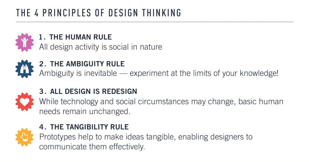 4 princípios do design thinking