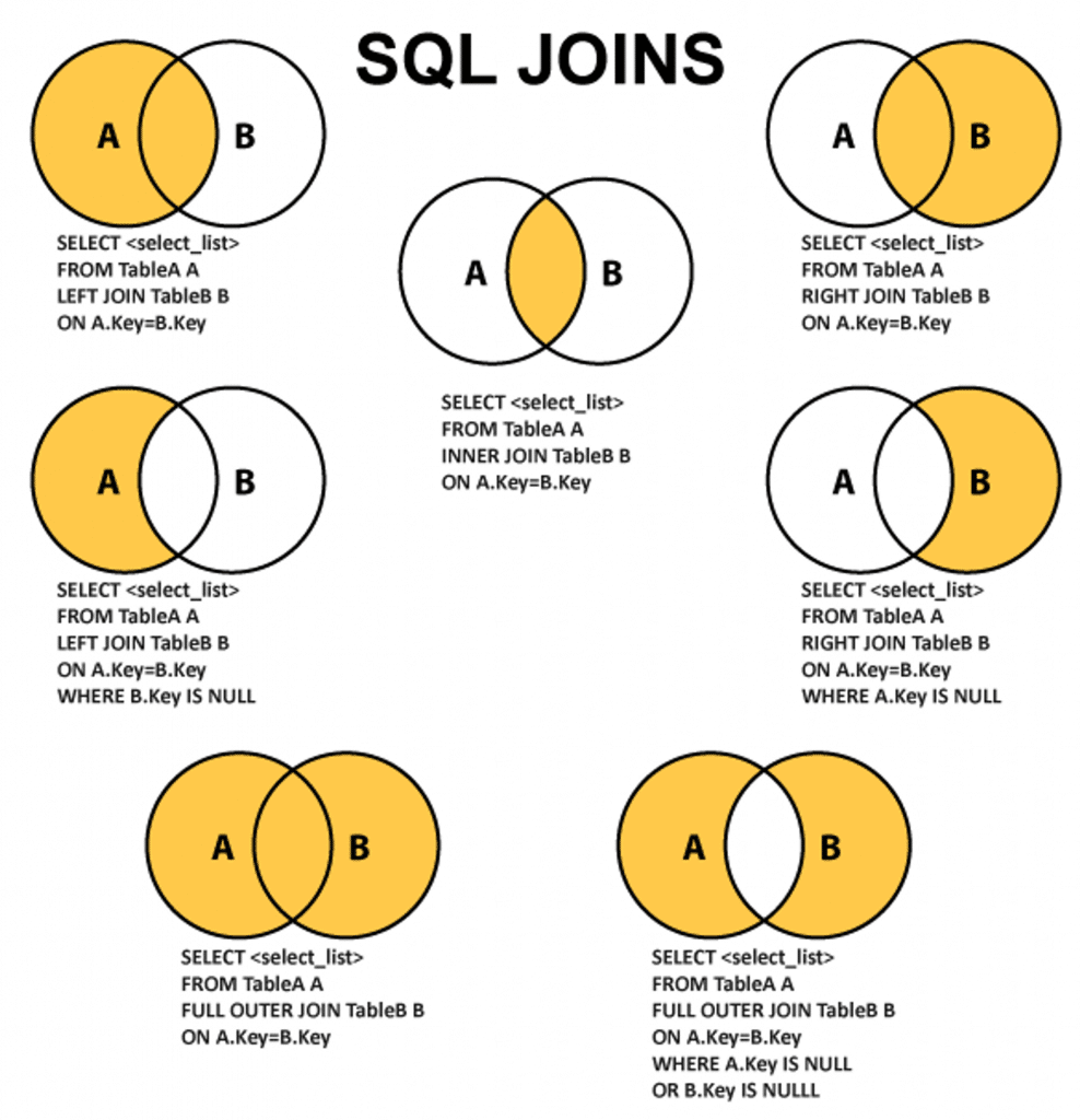 Exemplos de aplicação dos operadores JOIN do SQL