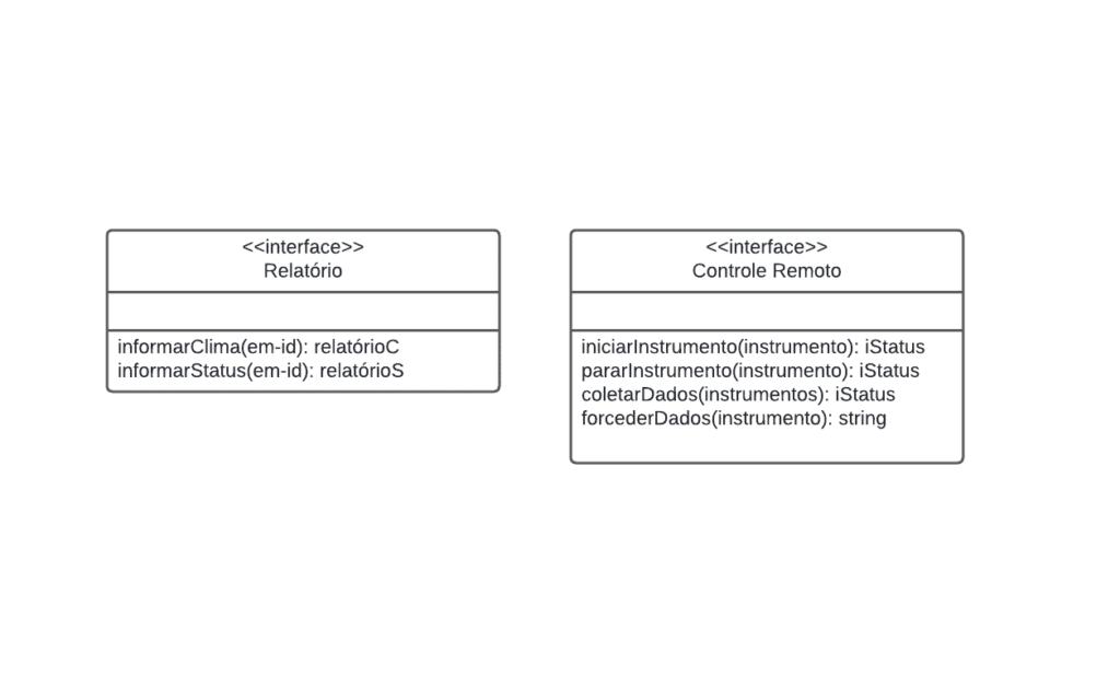 Exemplo visual de UML com exemplos de interfaces estação meteorológica